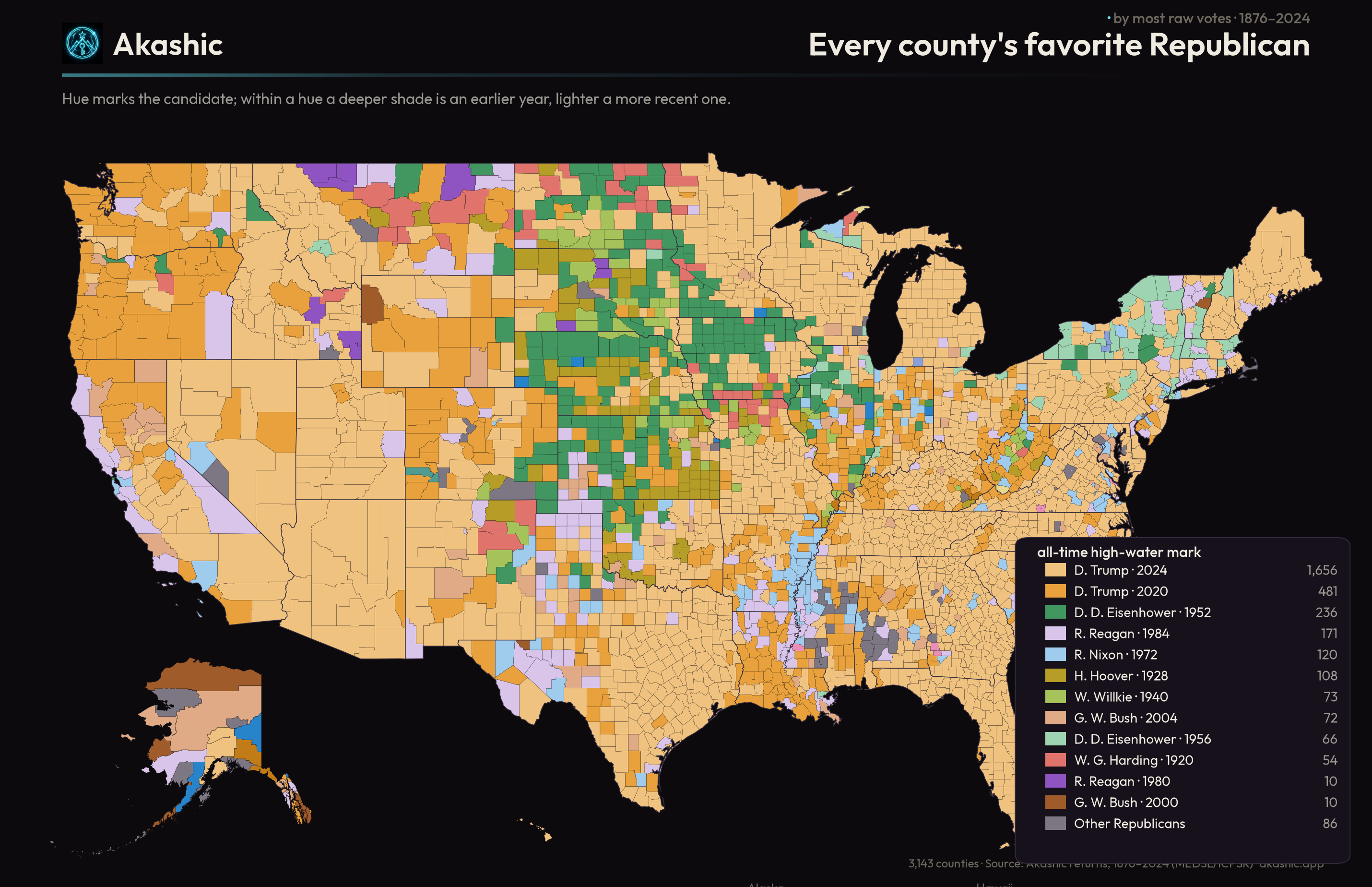 Where the Republicans drew theirs — Trump in more than two thousand counties; older peaks survive only where the county has since shrunk.
